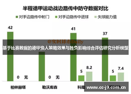 基于比赛数据的德甲换人策略效果与胜负影响综合评估研究分析模型